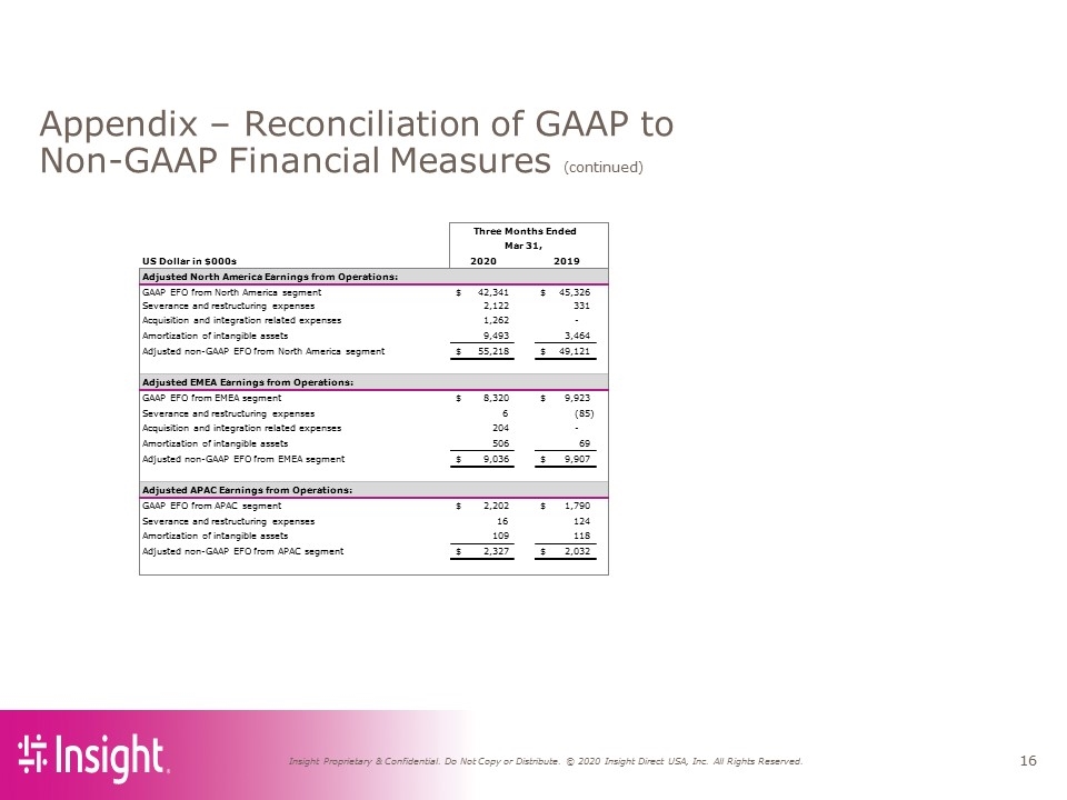 Slide 16