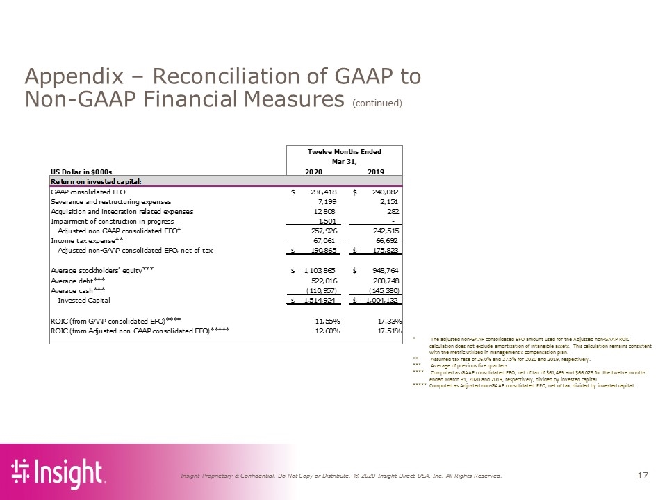 Slide 17