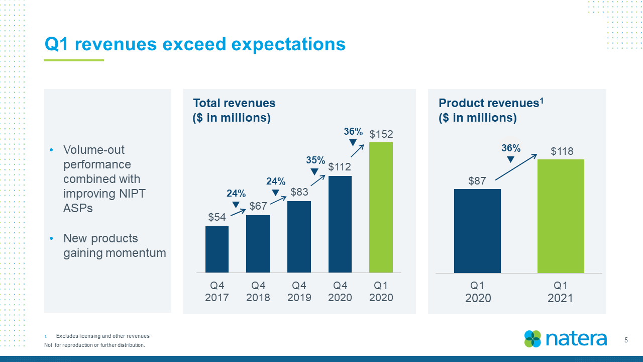 15387-1-kk_page210505 -page001qpage021 earnings call vpage015_page005.jpg