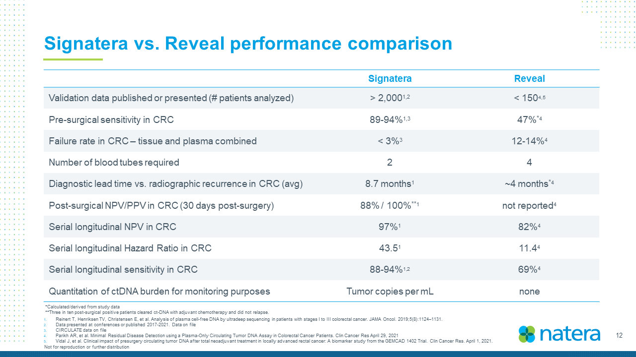 15387-1-kk_page210505 -page001qpage021 earnings call vpage015_page012.jpg