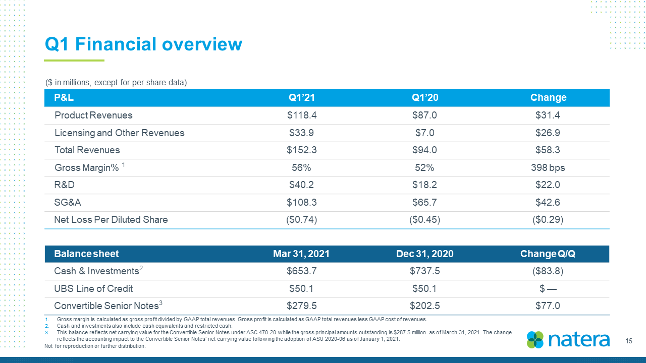 15387-1-kk_page210505 -page001qpage021 earnings call vpage015_page015.jpg