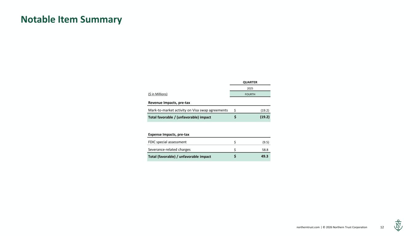Slide 12 of 14