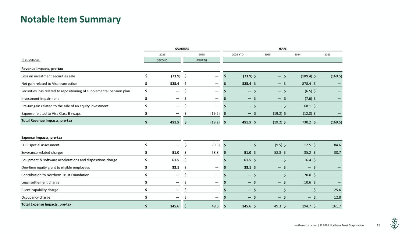 Slide 15