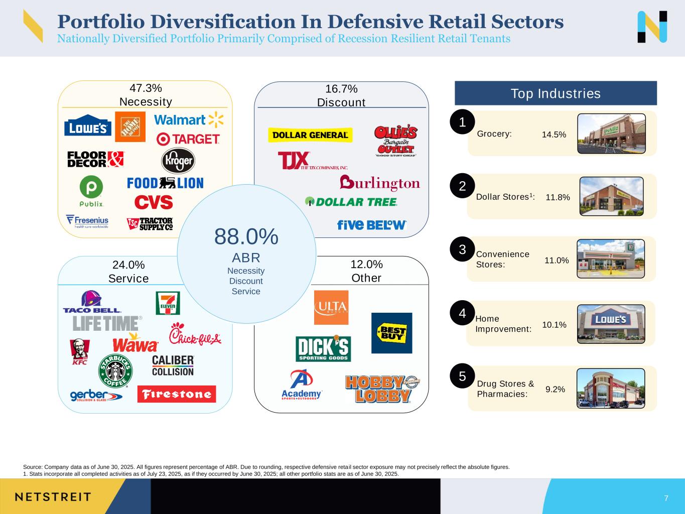 Slide 7 of 38