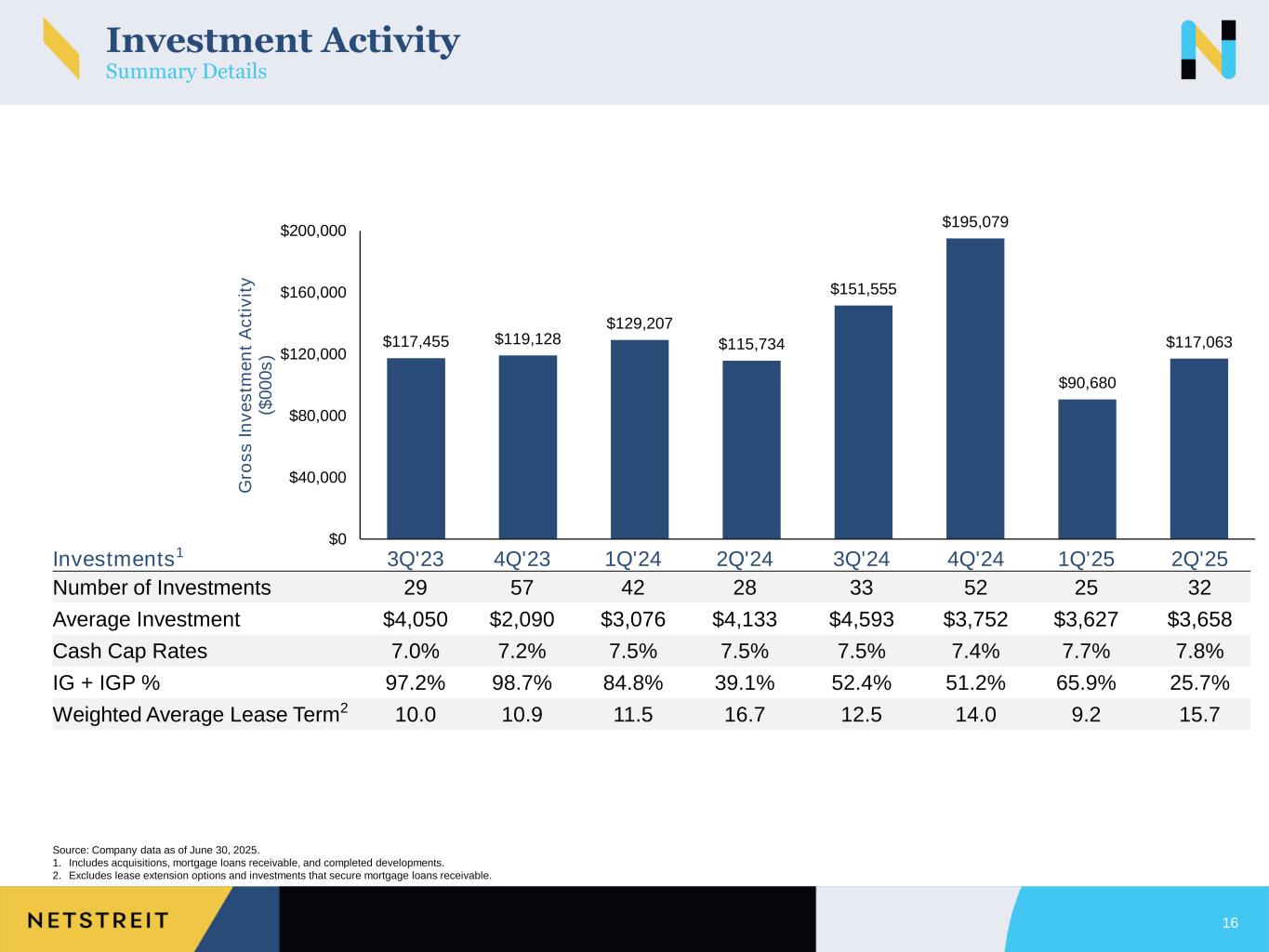 Slide 16 of 38