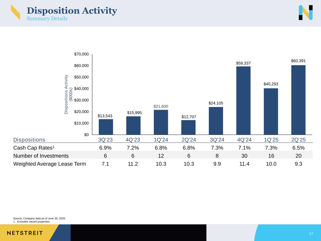 Slide 17 of 38