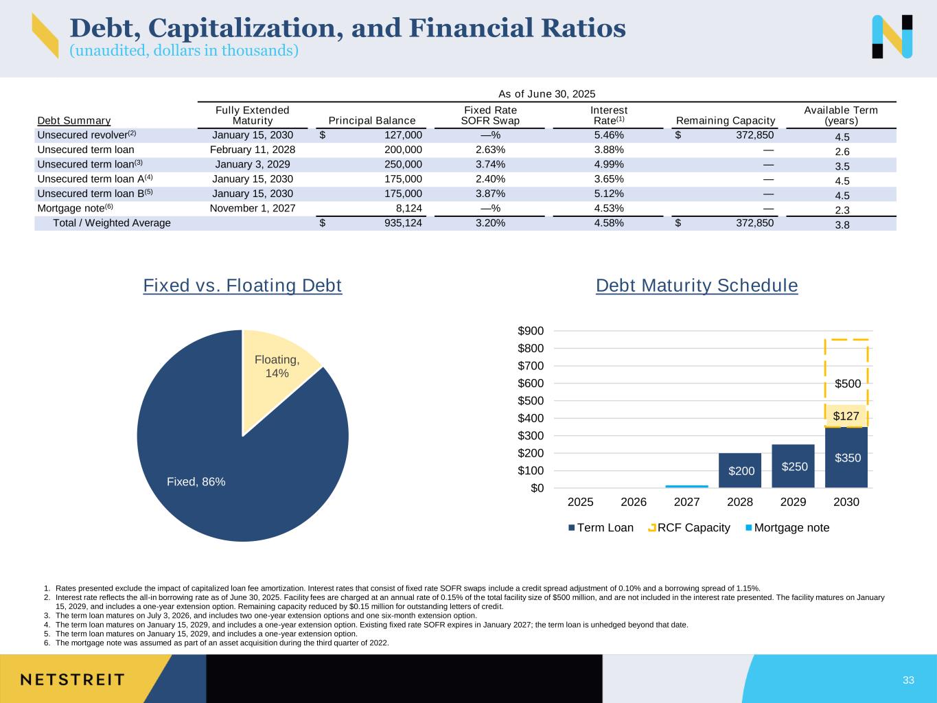 Slide 33 of 38