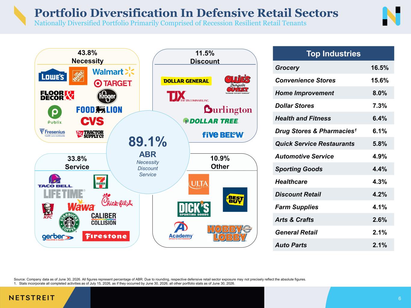 Slide 6 of 37