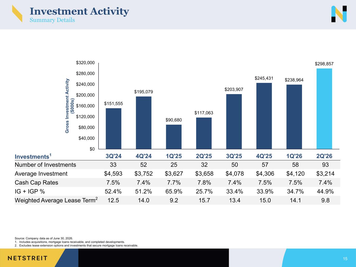 Slide 15 of 37