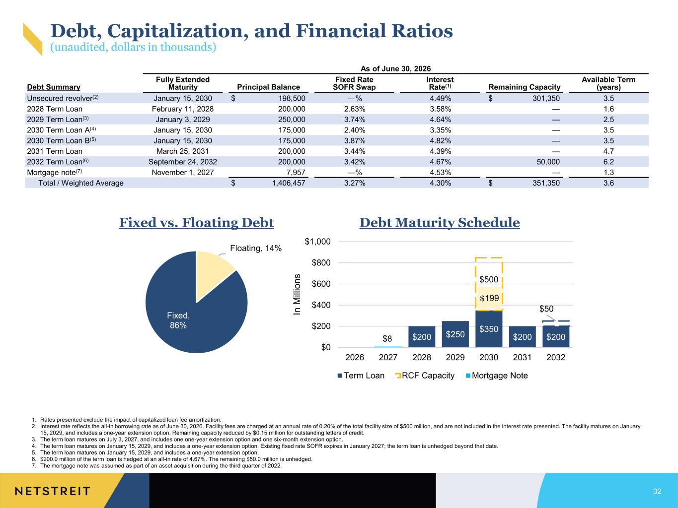 Slide 32 of 37