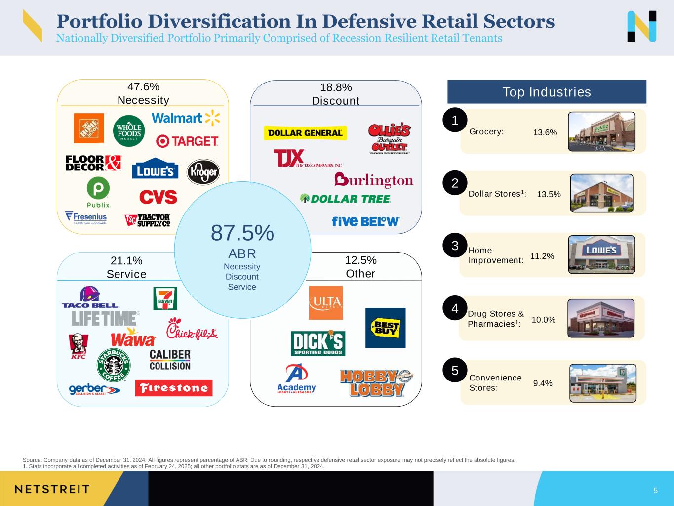 Slide 5 of 40