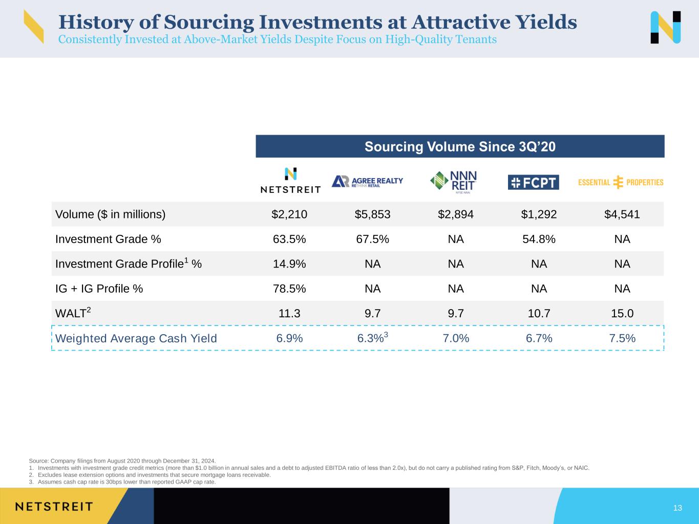 Slide 13 of 40