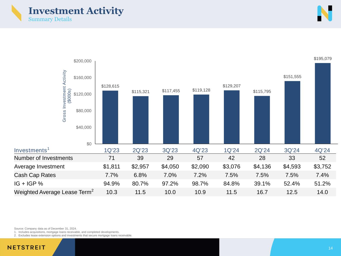 Slide 14 of 40