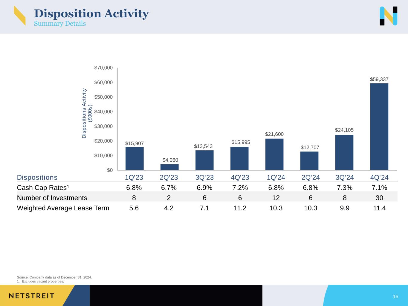 Slide 15 of 40