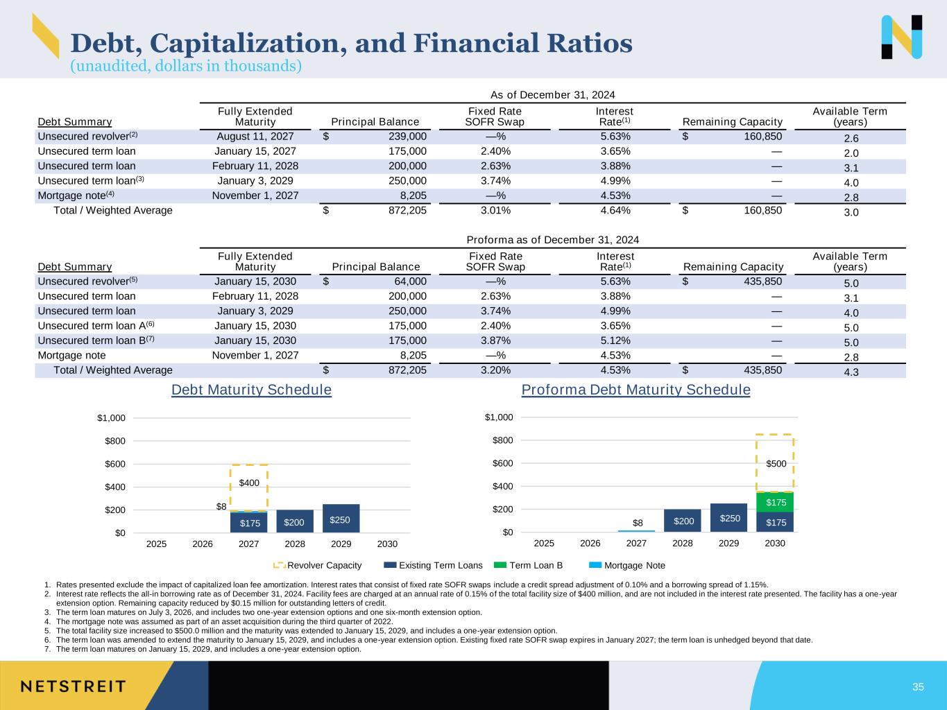 Slide 35 of 40
