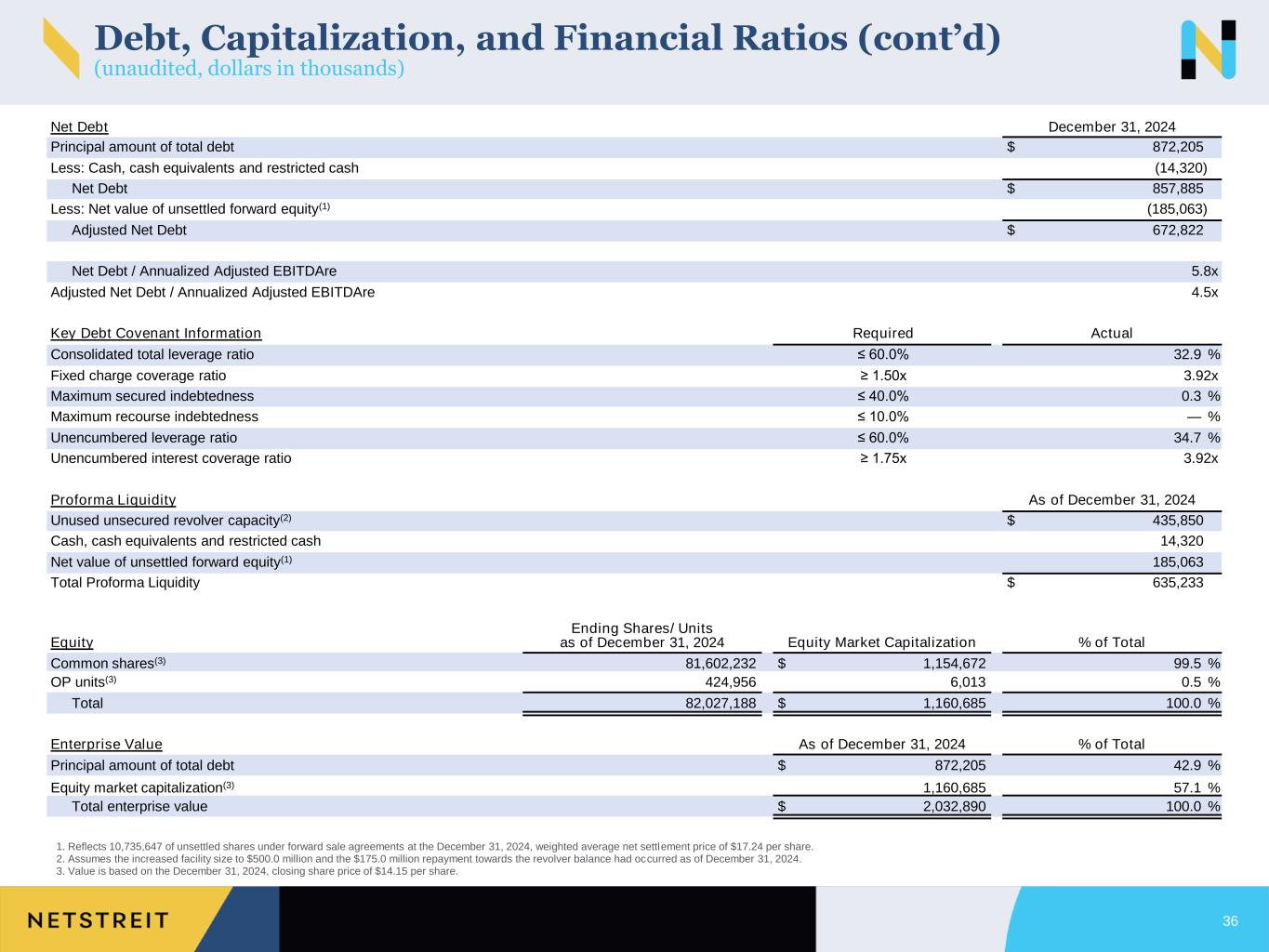 Slide 36 of 40