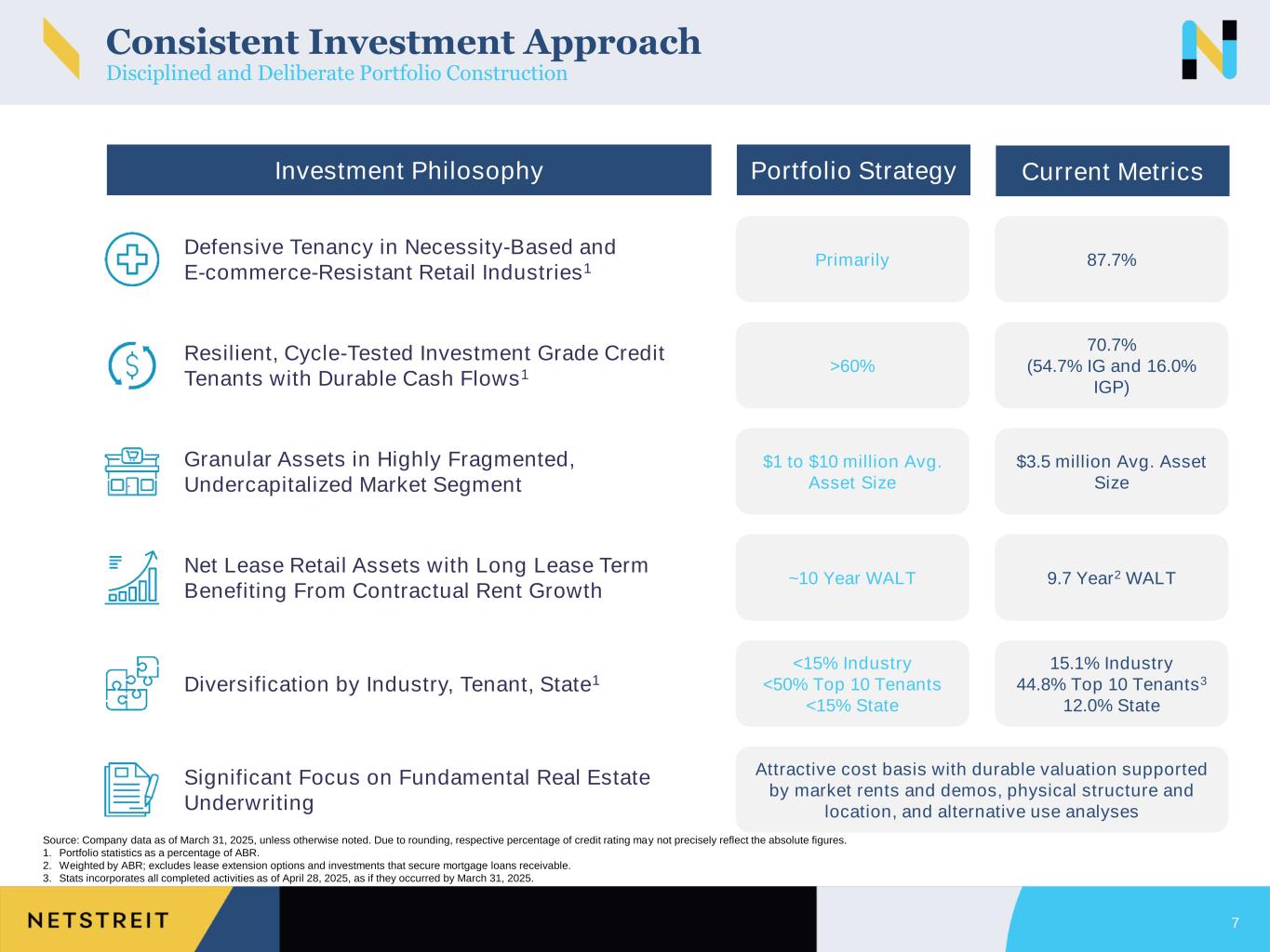 Slide 7 of 40
