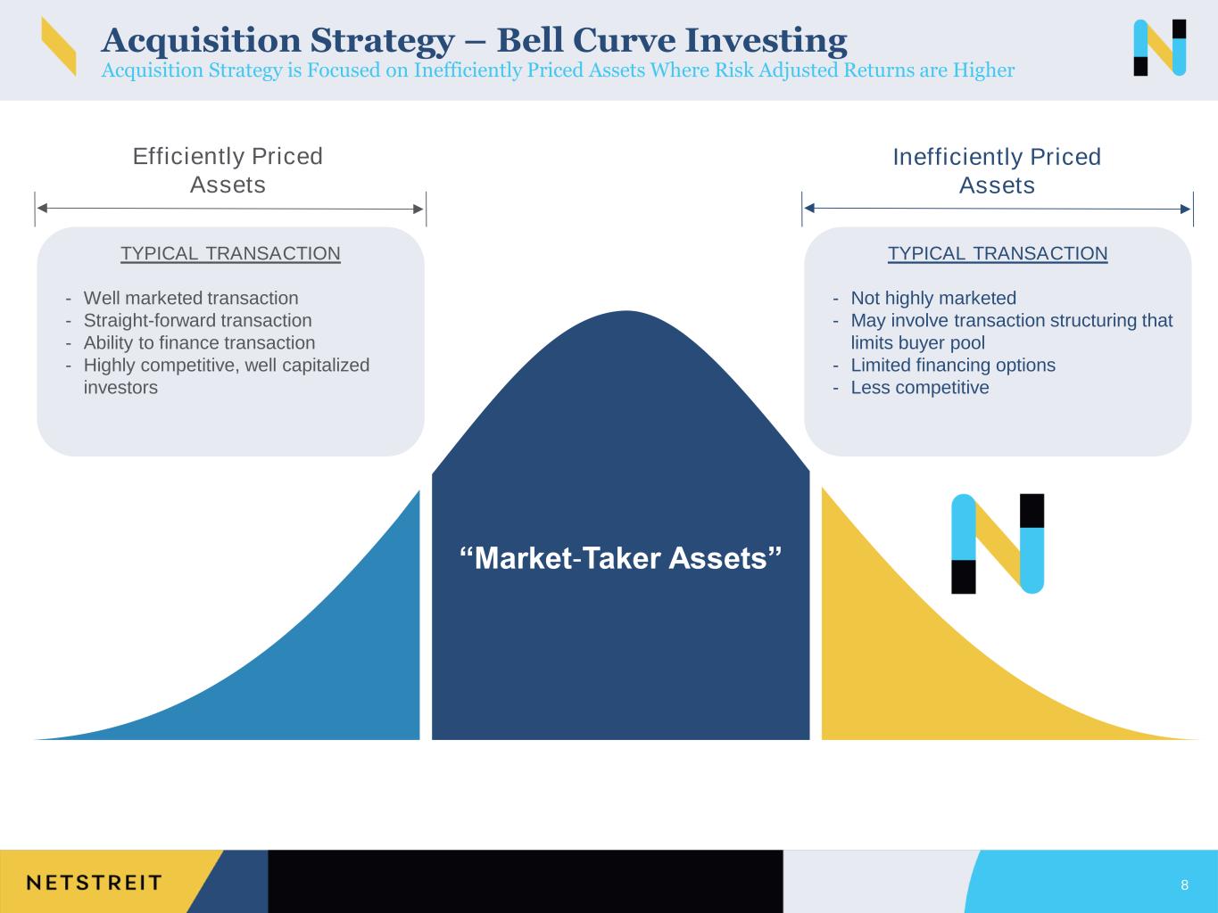 Slide 8 of 40