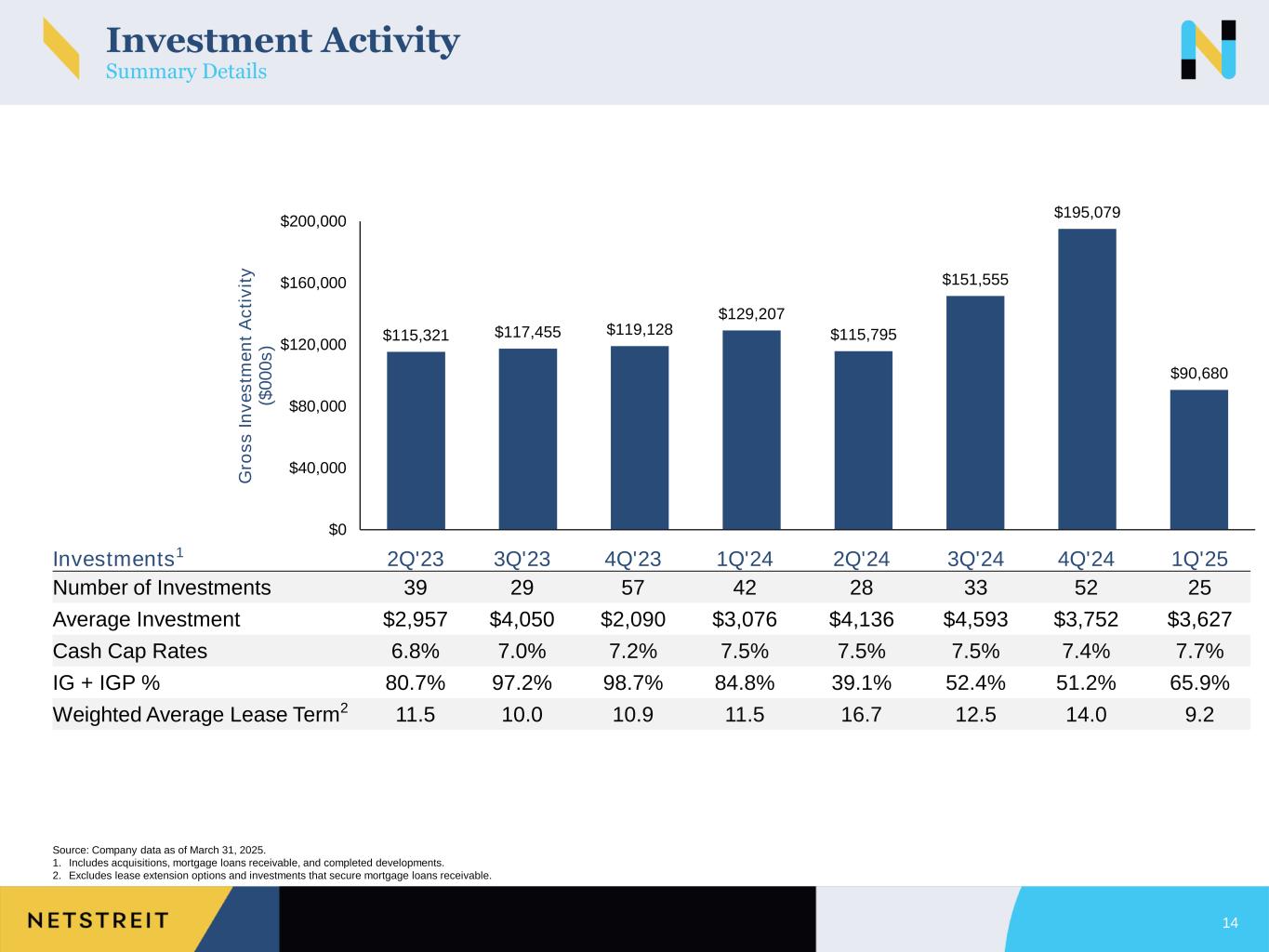 Slide 14 of 40
