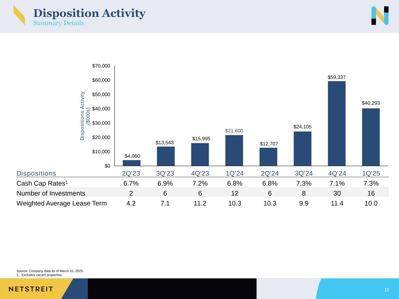 Slide 15 of 40