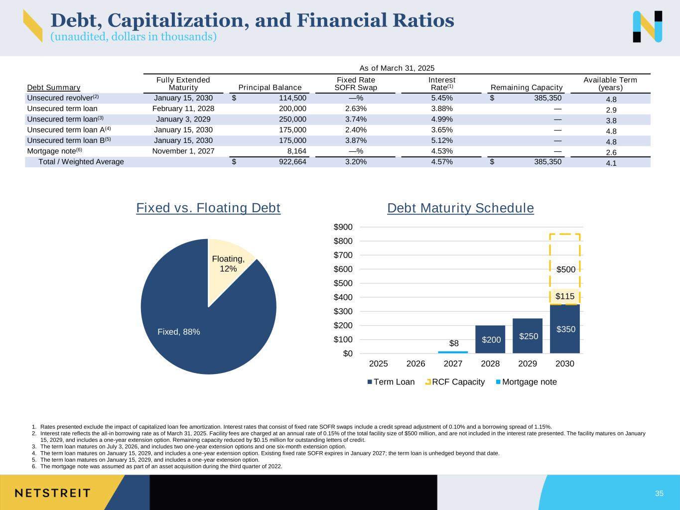 Slide 35 of 40