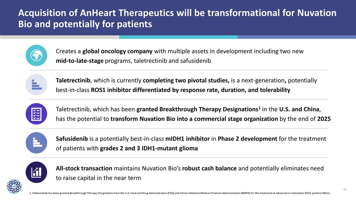 Slide 14