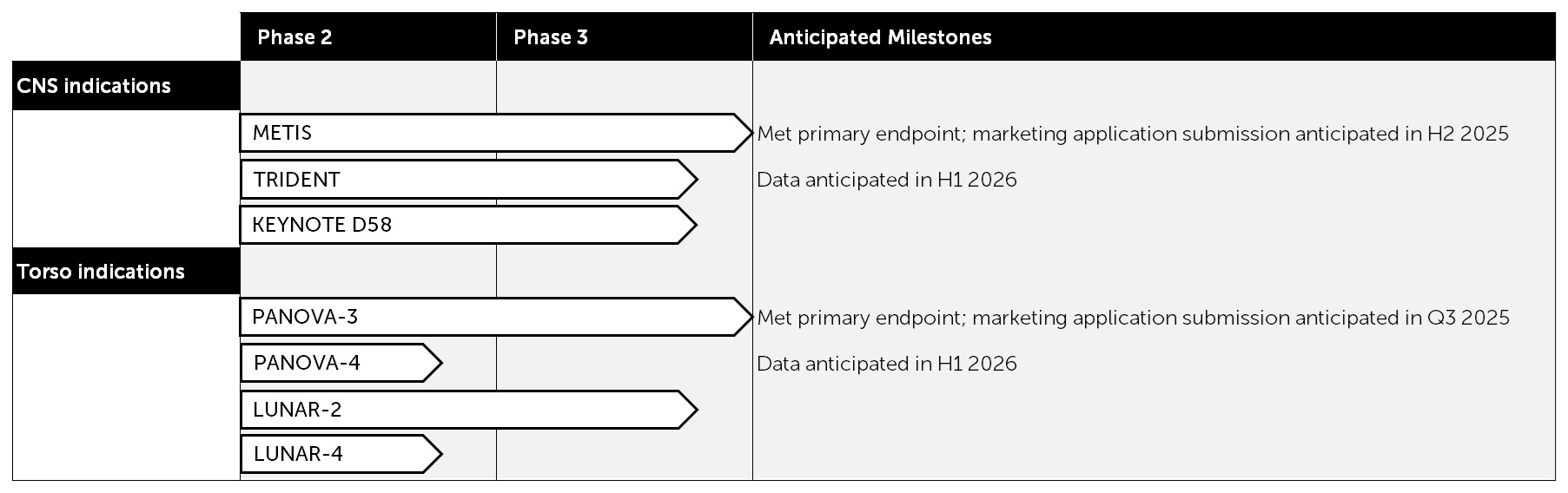 Q2 2025 Pipeline v2.jpg