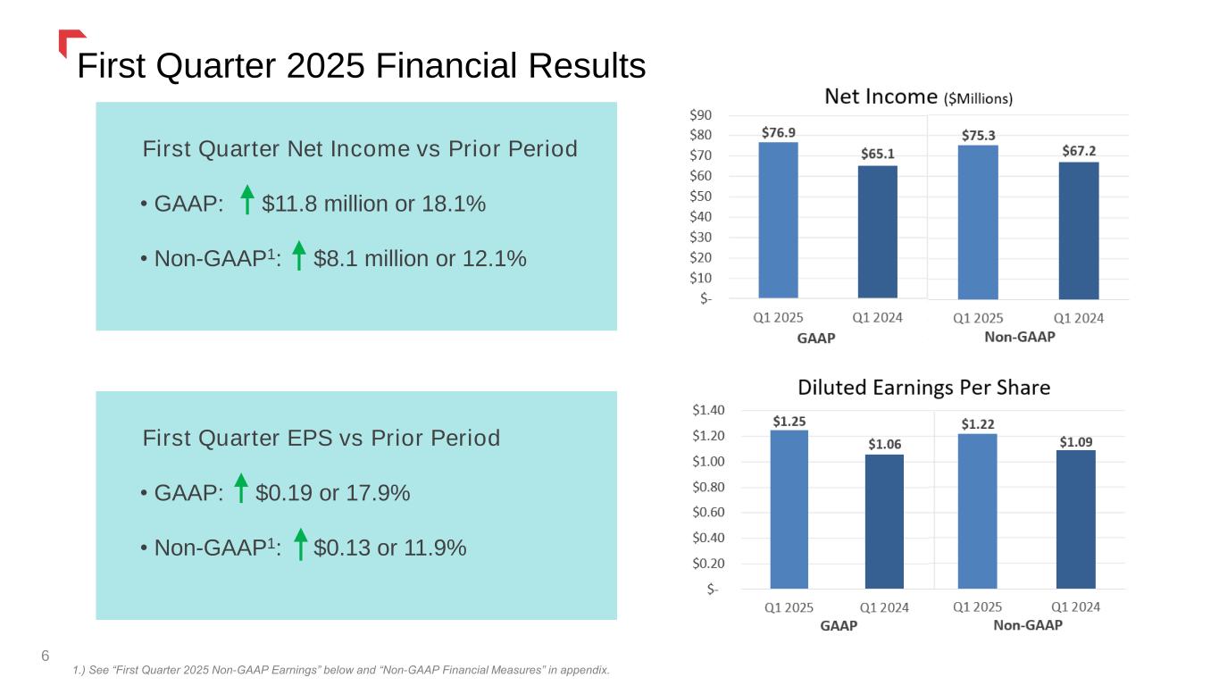 Slide 6 of 38