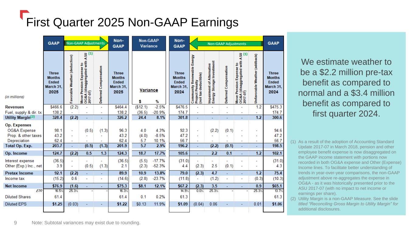 Slide 9 of 38