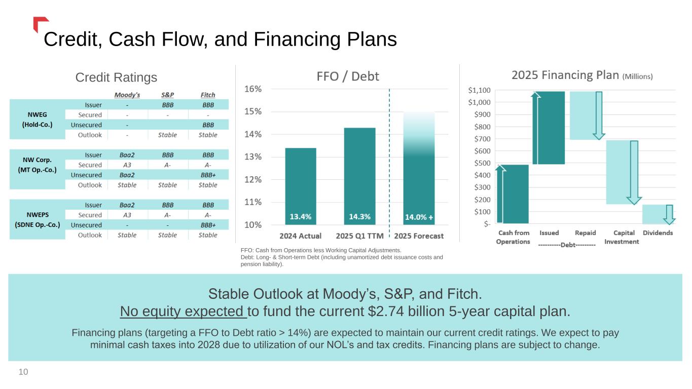 Slide 10 of 38