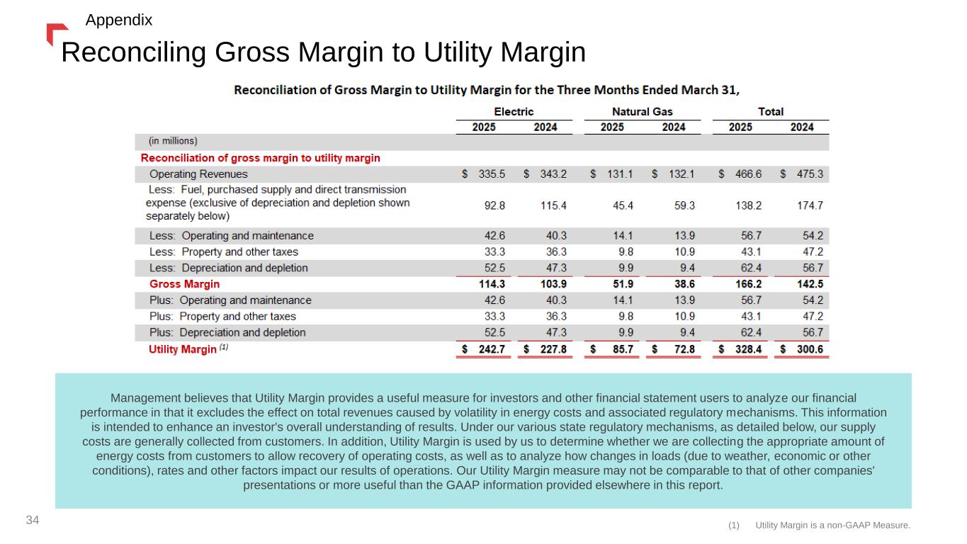 Slide 34 of 38