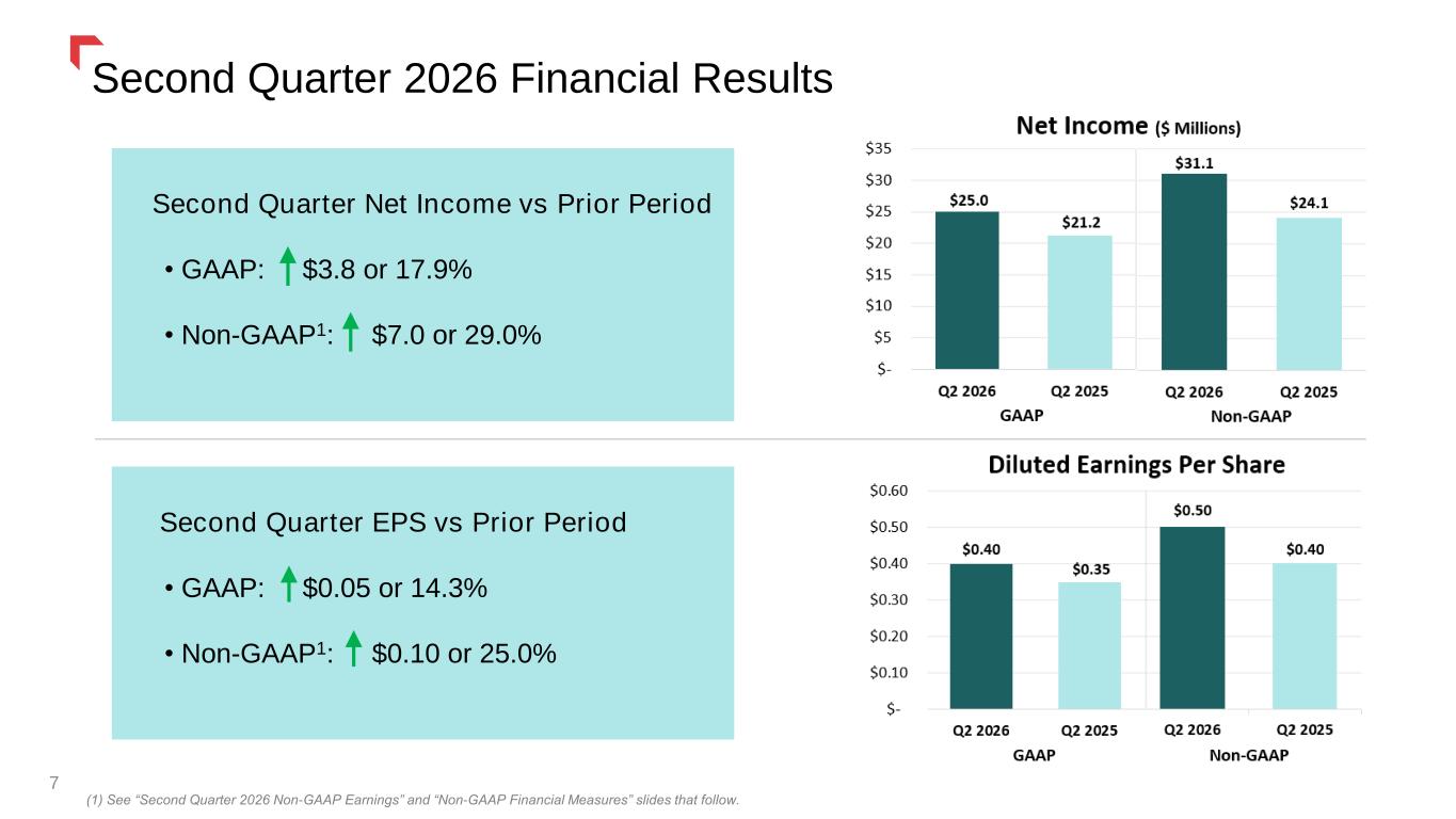 Slide 7 of 50