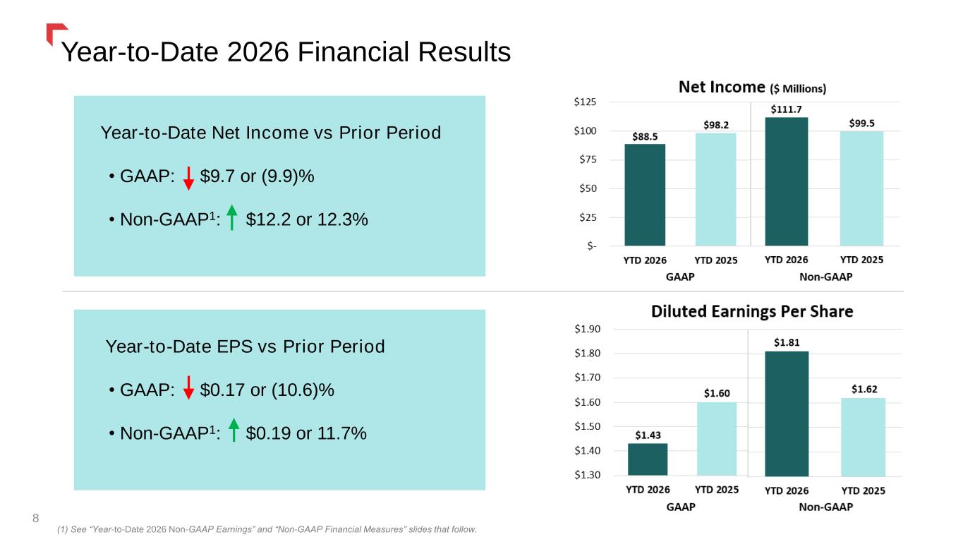 Slide 8 of 50