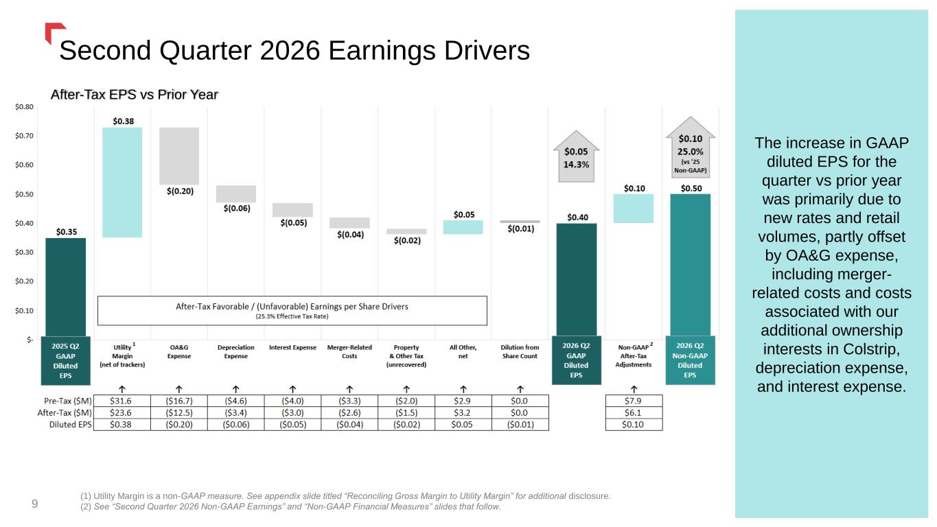 Slide 9 of 50
