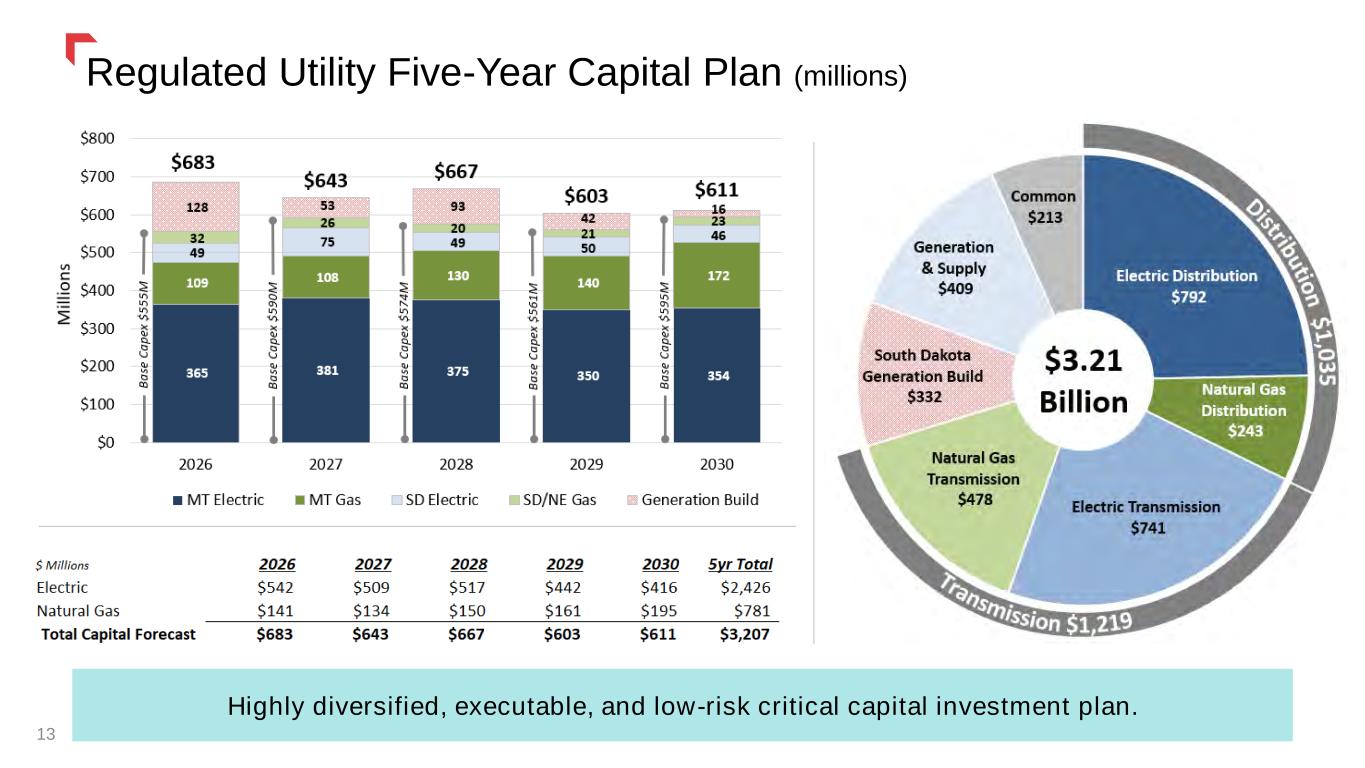 Slide 13 of 50