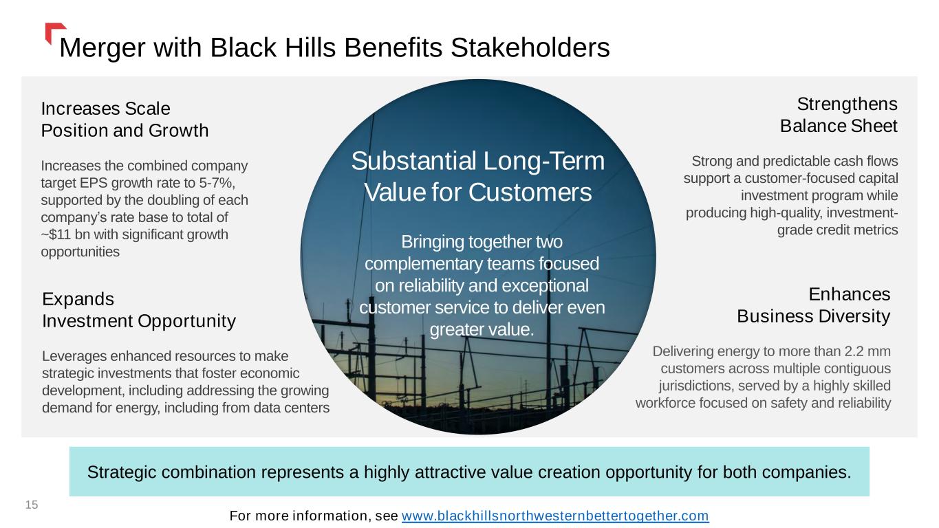 Slide 15 of 50
