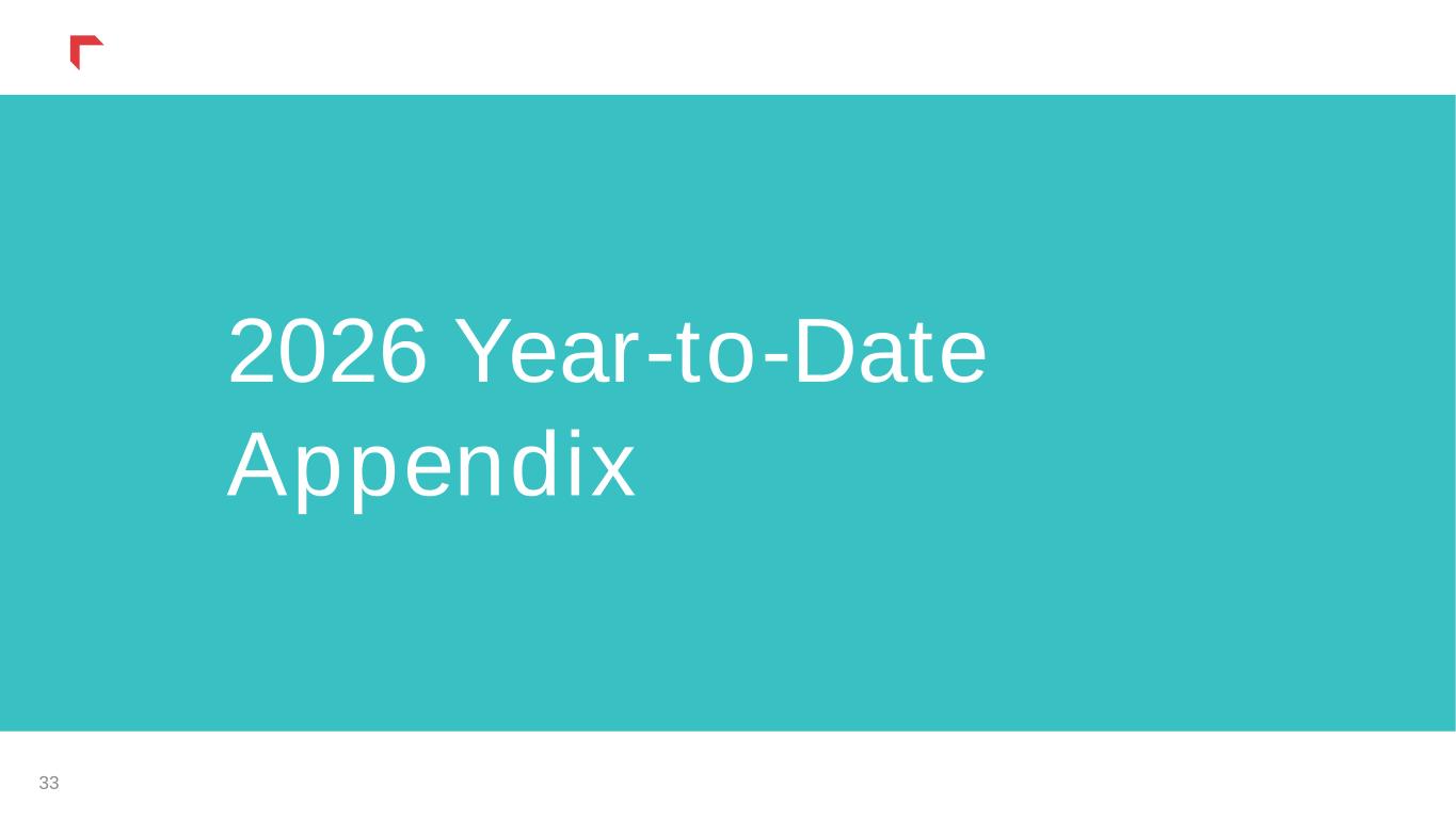 Slide 33 of 50