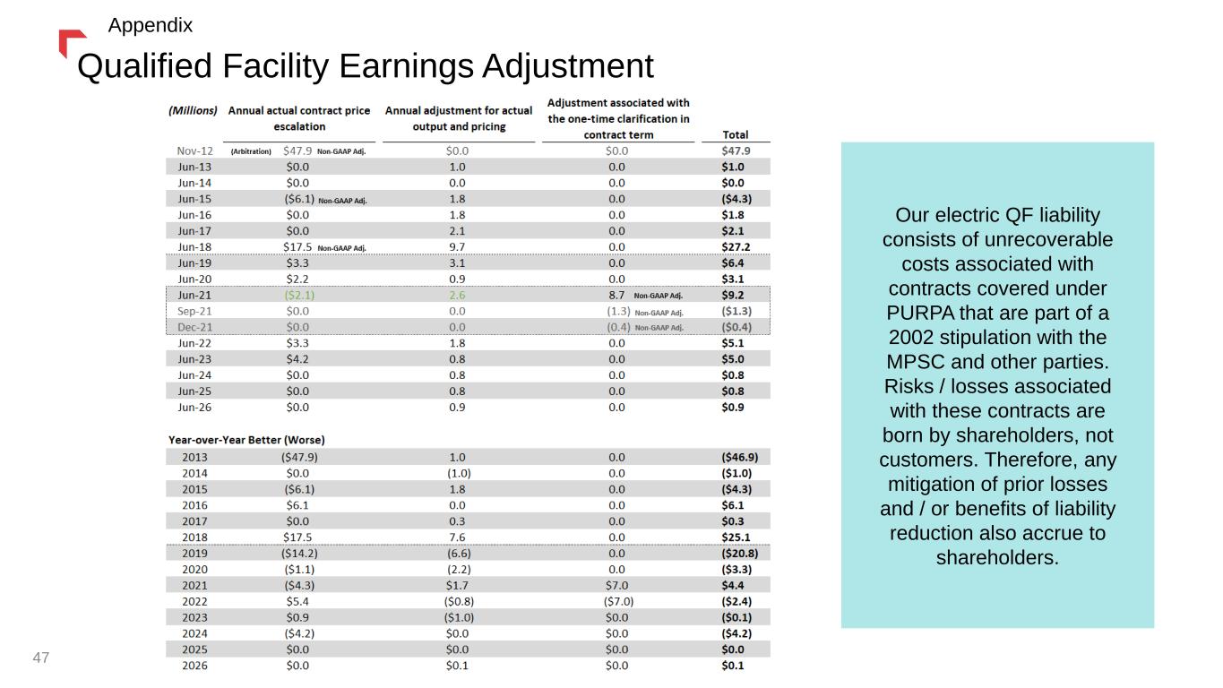Slide 47 of 50