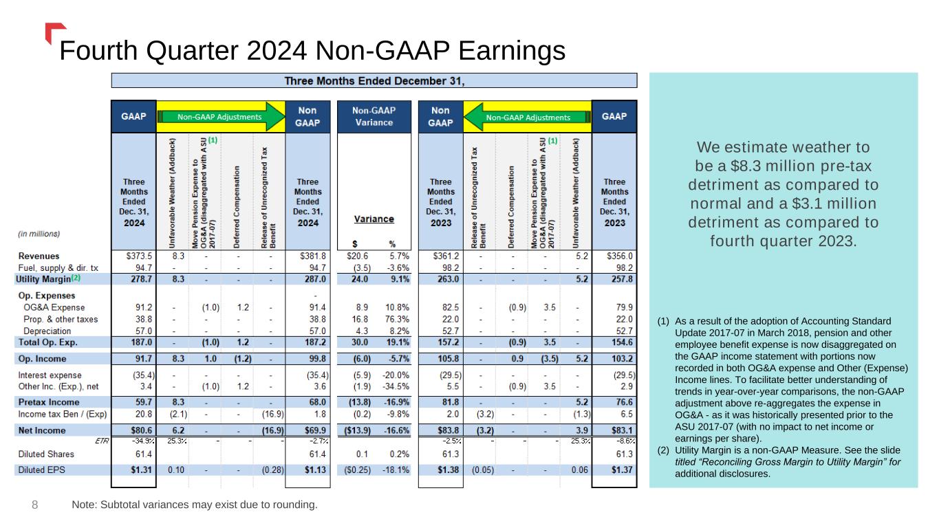 Slide 8 of 53