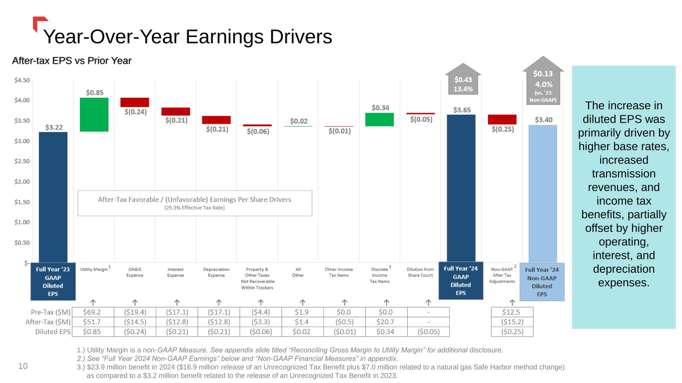 Slide 10 of 53