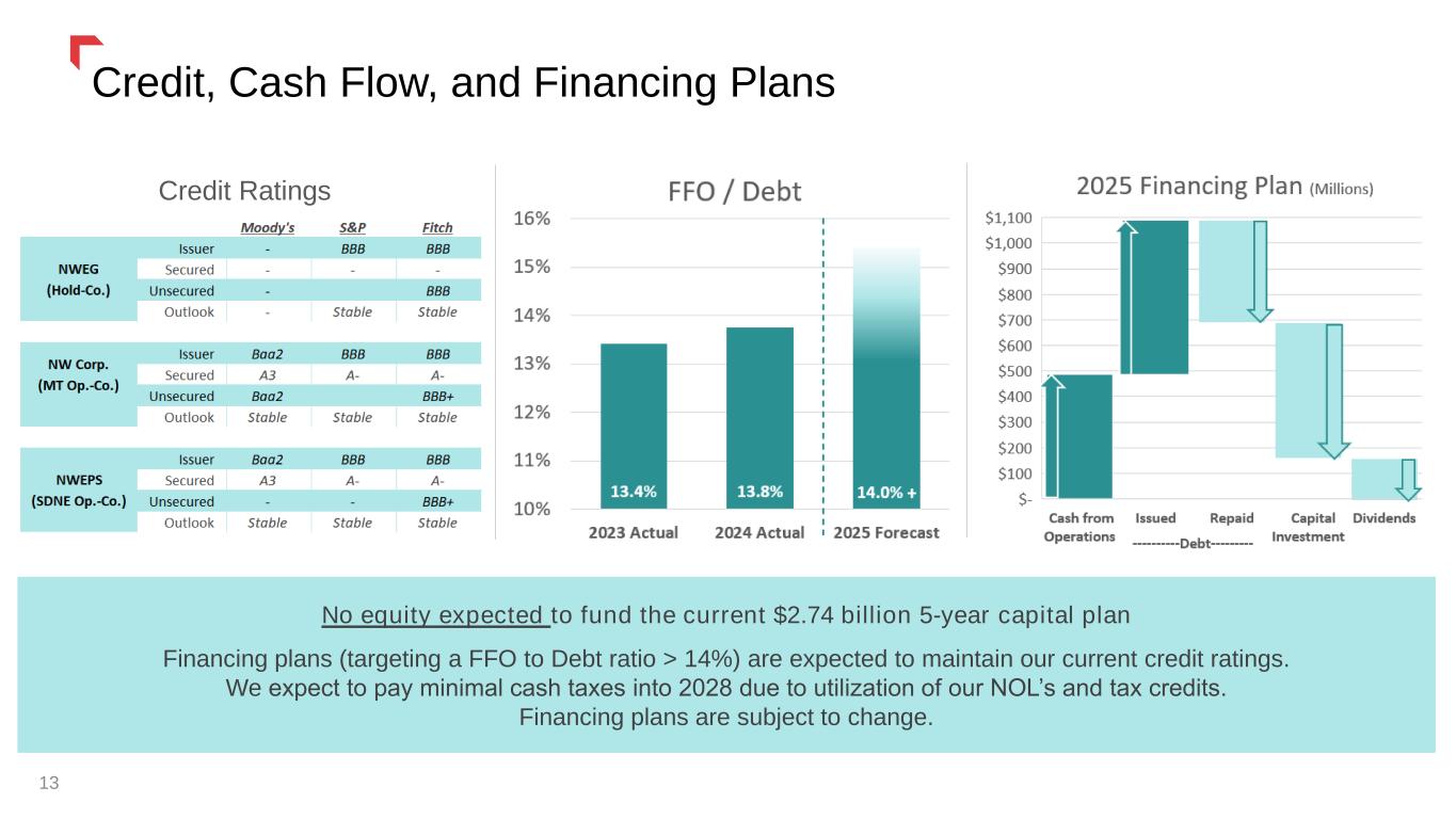 Slide 13 of 53