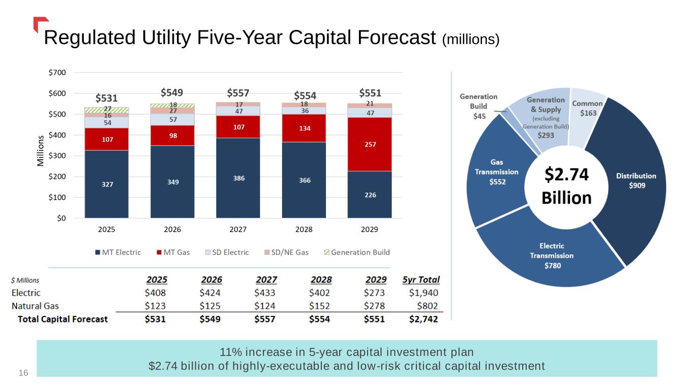 Slide 16 of 53