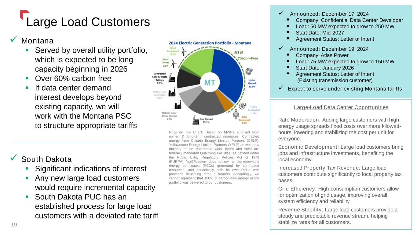 Slide 19 of 53