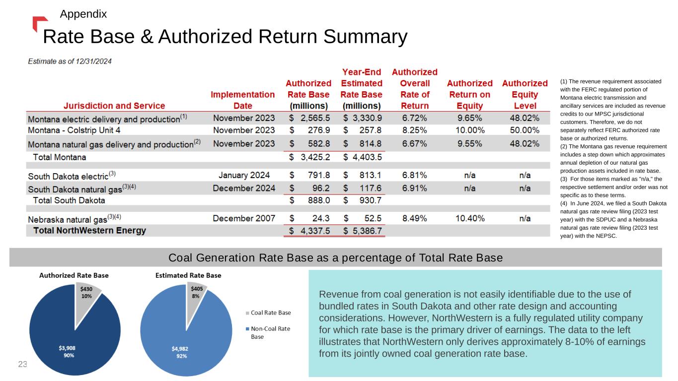 Slide 23 of 53