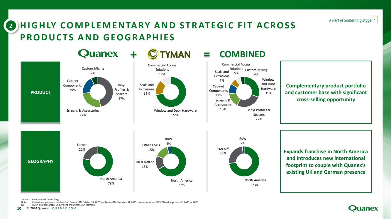 GRAPHIC