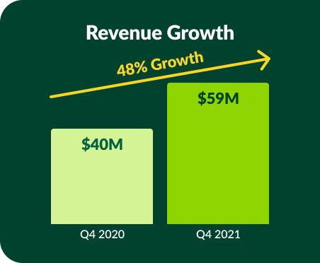 revenuegrowtha.jpg