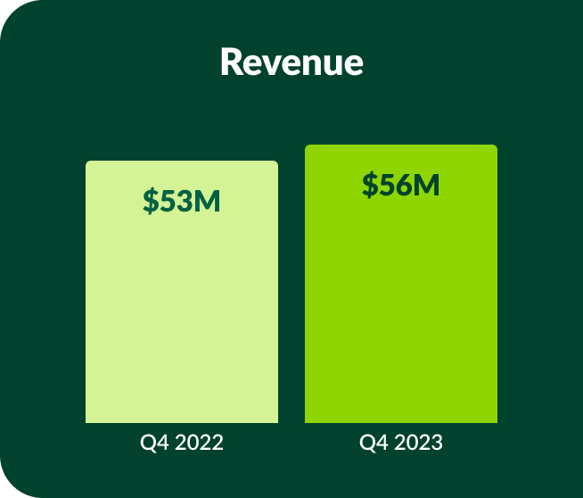 revenuegrowtha.jpg