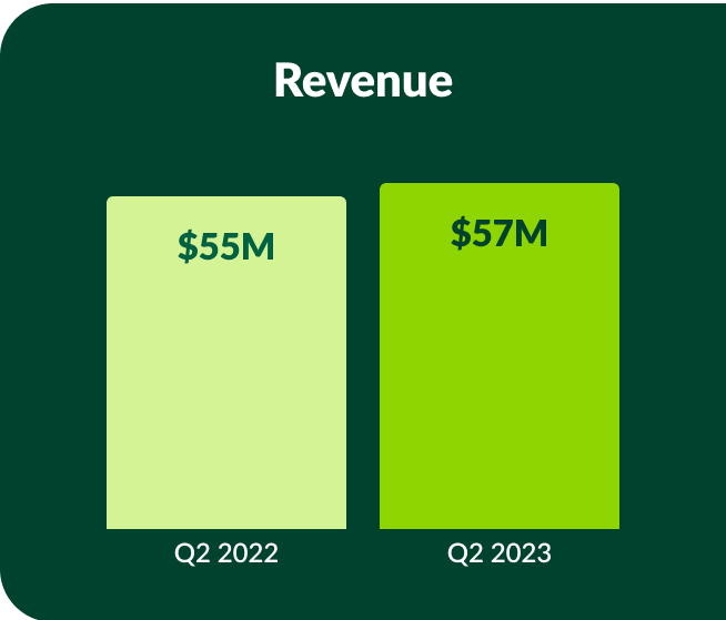 revenuegrowtha.jpg