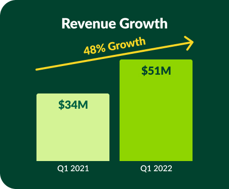 revenuegrowth.jpg