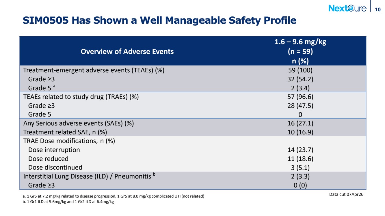 GRAPHIC